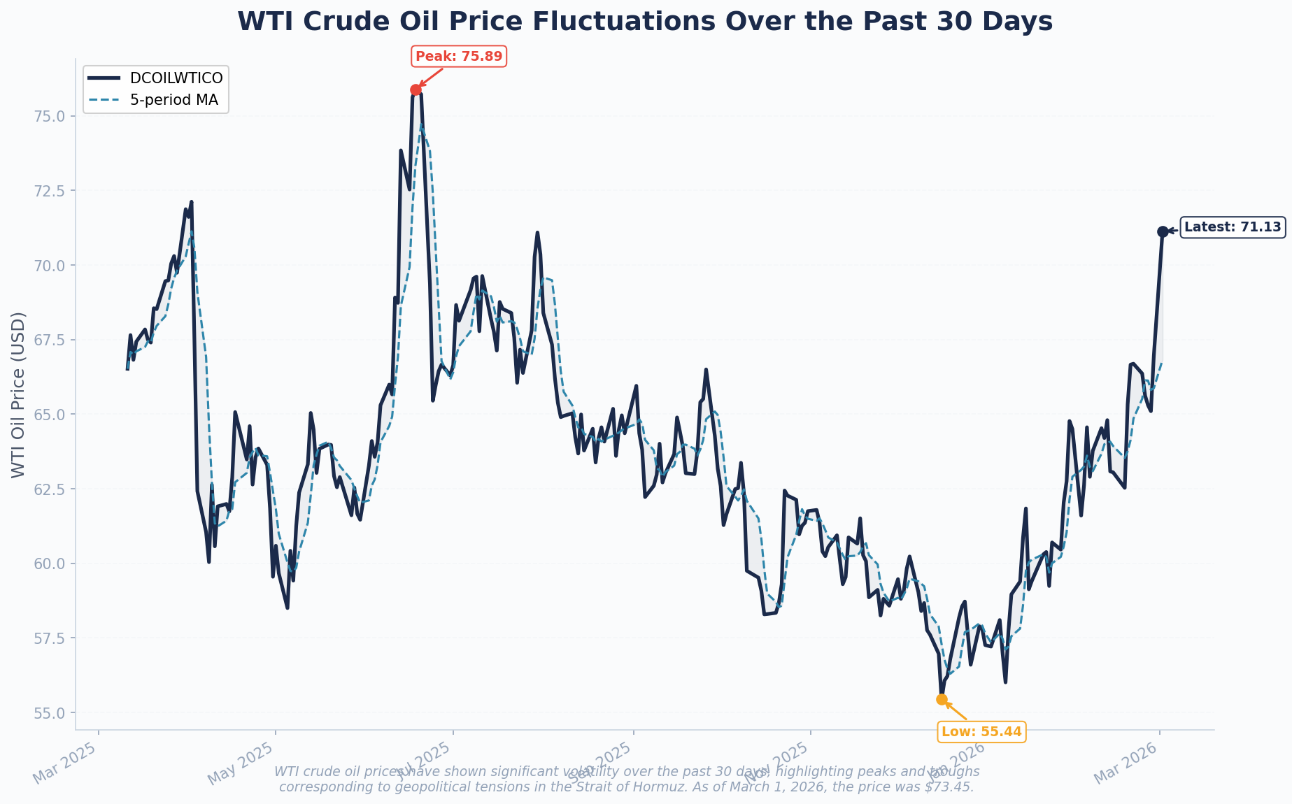Iran's Oil Strategy: Navigating the Strait of Hormuz Amid Conflict and ...