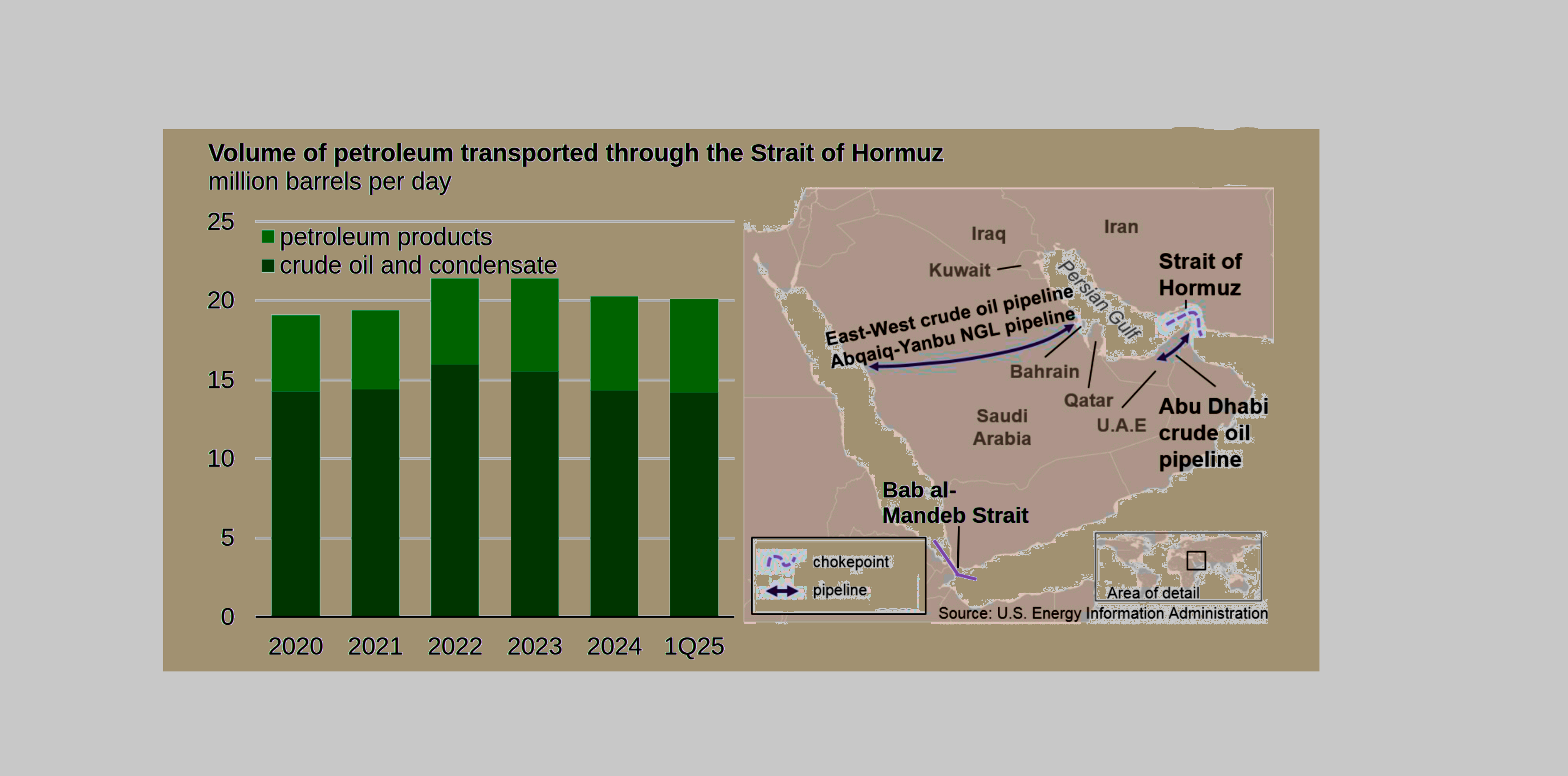 Strait of Hormuz